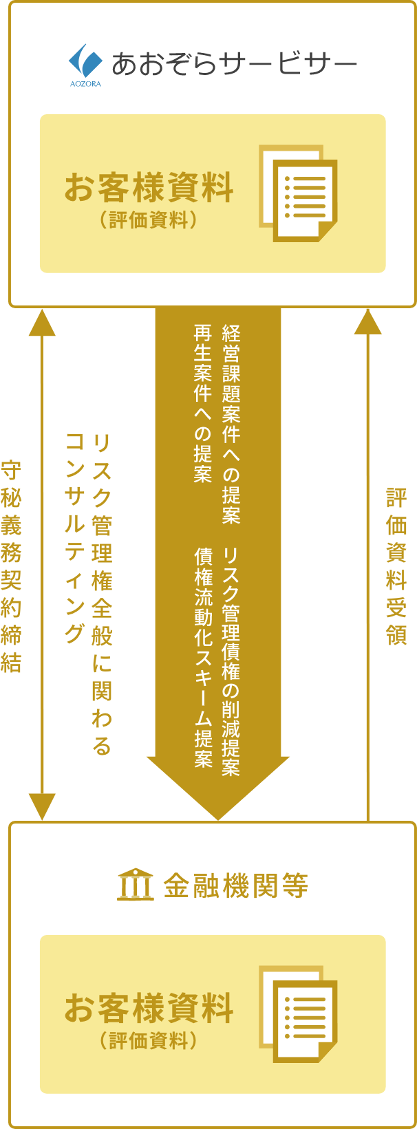 債権買取業務フロー図